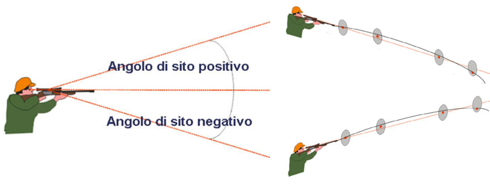 tiro venatorio angolo di sito